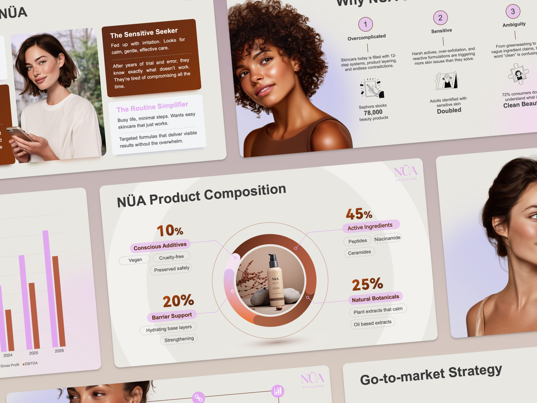 NÜA consumer skincare presentation portfolio artwork