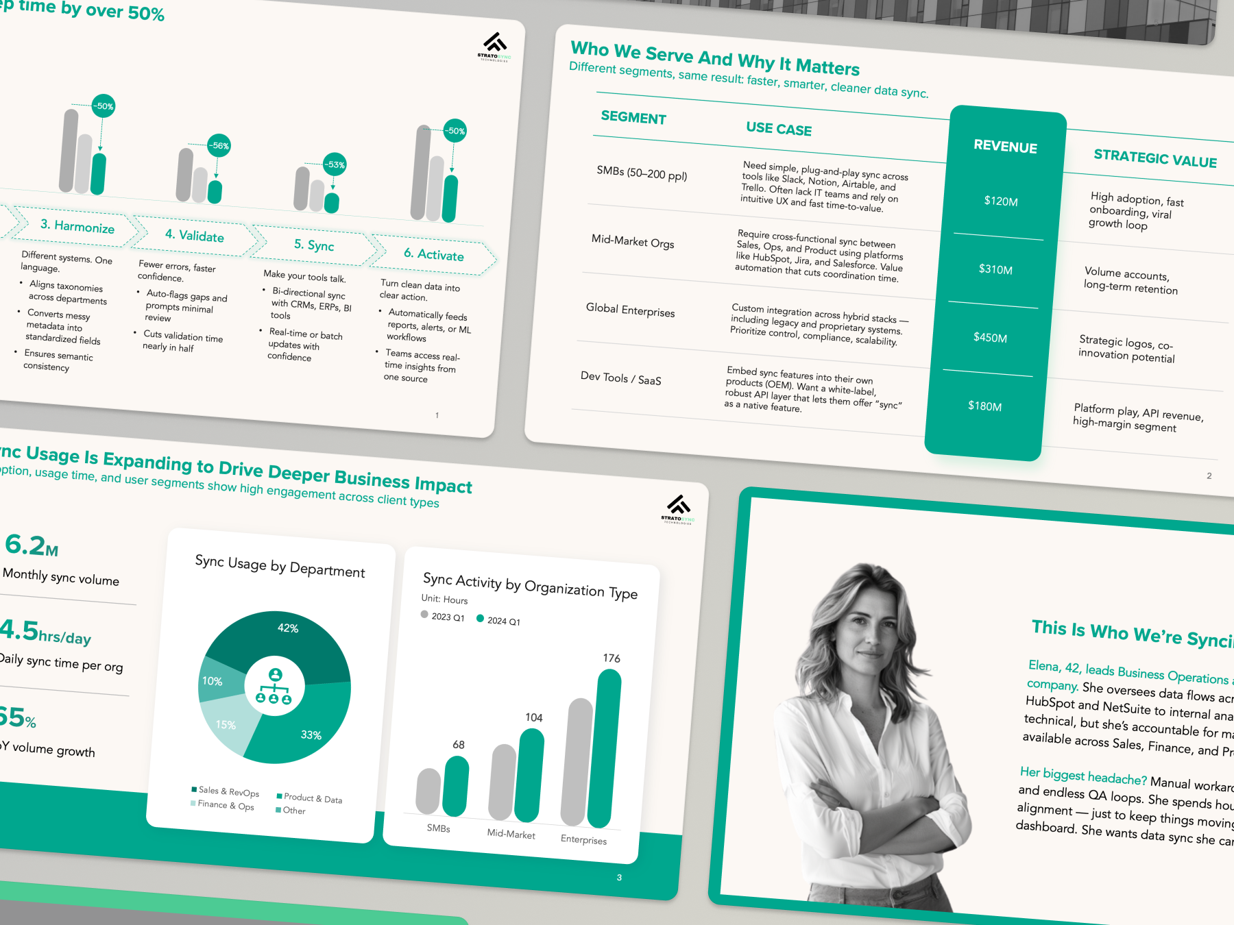 StratoSync data analytics SaaS presentation portfolio artwork